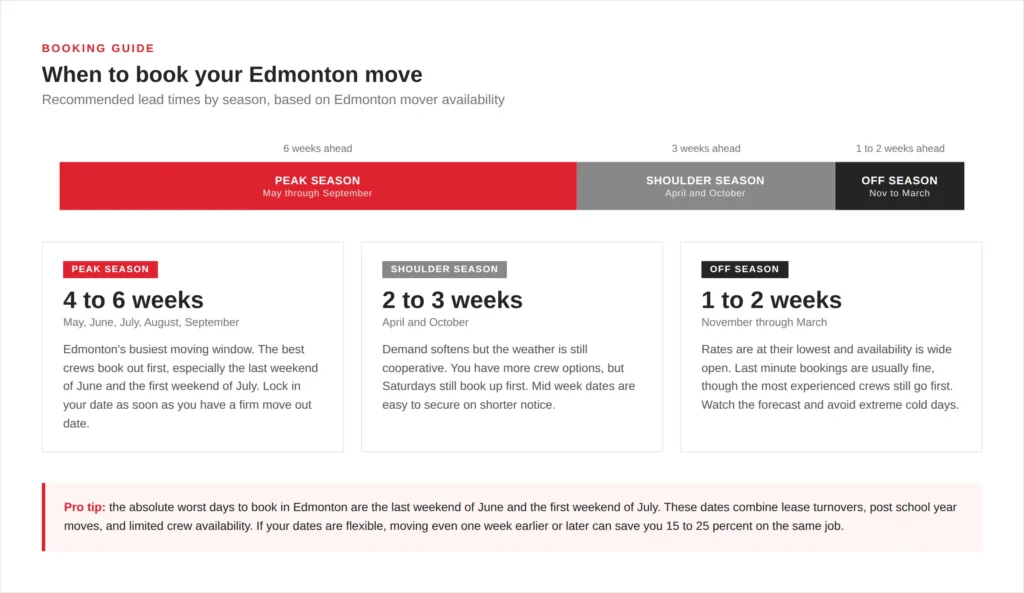 How far in advance should I book Movers? 